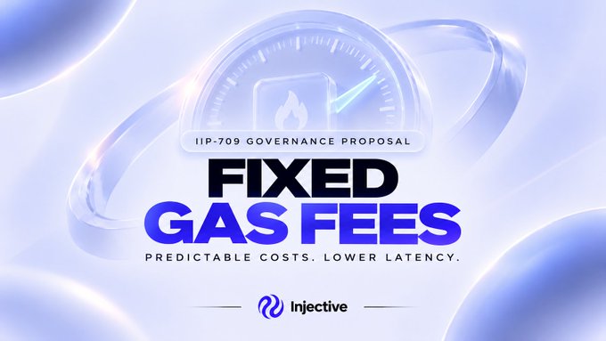 A promotional graphic for the Injective 'IIP-709 Governance Proposal' introducing 'Fixed Gas Fees' with the tagline 'Predictable Costs. Lower Latency.'