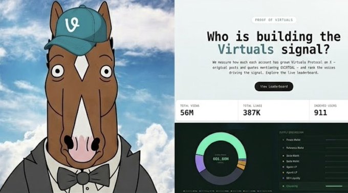 A cartoon horse wearing a hat with the @ virtuals' logo is depicted on both the left and right side of an advertisement, and it has been used as a logo for a platform named "virtualflow". The horse's face appears next to a dashboard or report showing information about the virtual circulation. Additionally, there are some text elements related to @VIRTUAL usage and a link to another post discussing virtual wallets.
