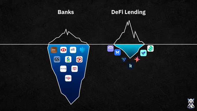 An infographic uses iceberg imagery to compare traditional Banks (above water) with DeFi Lending (deeper underwater), showing logos of various financial and crypto platforms.