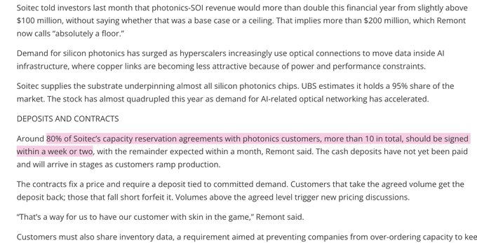 The image contains a news excerpt highlighting that Soitec (SOI) expects ~80% of its over 10 photonics capacity reservation agreements to be signed within one to two weeks, with its $200 million Photonics-SOI revenue now considered "absolutely a floor." This aligns with the post's bullish $SOI thesis, reinforcing expectations of accelerating silicon photonics demand alongside TSM's mainstream SiPH adoption timeline.
