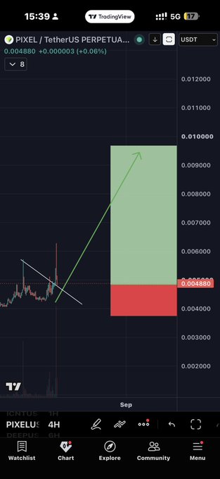 A TradingView 4H chart of PIXEL/USDT (PixeLU Perpetual) shows a long position entry near $0.004880 with a green target zone drawn upward, suggesting a planned take-profit and re-entry strategy. The image visually illustrates the post's advice of taking profits and buying back at a better entry, framed as personal opinion rather than financial advice.