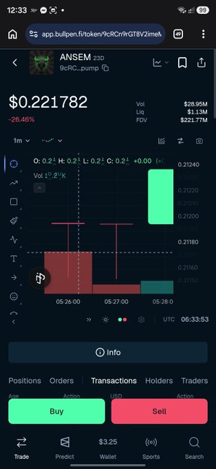 A mobile screenshot of the Bullpen trading app displaying the ANSEM 9CRC_pump token at $0.221782, showing a 26.46% decline and a candlestick chart with Buy and Sell buttons.