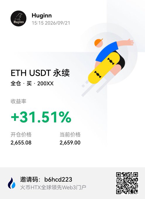 A promotion showcasing an ETH USDT perpetual contract trade on Huobi (HTX), displaying a +31.51% return on a long position opened at 2,655.08 with the current price at 2,659.00. The image relates to the post by illustrating one of Huobi's "top trading opportunities" that the author uses for screening short-term trade ideas during the current Fed rate hike cycle.