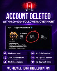 A bold promotional graphic featuring an "A" logo declares "ACCOUNT DELETED WITH 6,000,000+ FOLLOWERS OVERNIGHT," highlighting the crypto Twitter profile @cryptowalaindia showing 617K following and 6.7K tweets, alongside icons emphasizing "No Promotion," "No Monetization," and "No Subscriptions," with a bottom banner stating "WE PROVIDE 100% FREE EDUCATION." The image visually reinforces the post's message about CryptoWala's triumphant return to Instagram after successfully fighting Meta in Delhi High Court.