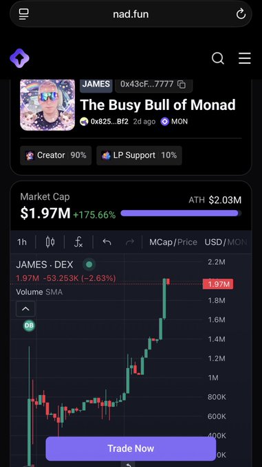 A nad.fun trading page for a token called 'JAMES' (The Busy Bull of Monad) showing a market cap of $1.97M with a 175.66% increase and a candlestick price chart.
