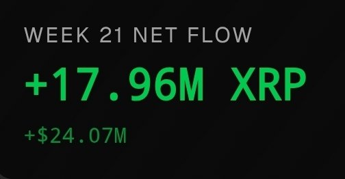 The image features a black screen with a green number that reads "17.94m". It seems to be related to cryptocurrency or investment news, possibly showing a comparison between two different cryptocurrencies' values. The text above the number indicates that this information is available for sale on the web and it's being used in a post or email. Additionally, there are three mentions of Bitcoin ETFs appearing recently but they don't provide any specific details about their performance.