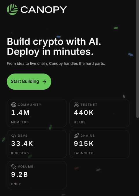 A Canopy promotional graphic reading 'Build crypto with AI. Deploy in minutes.' with statistics: 1.4M community members, 440K testnet users, 33.4K devs, 915K chains launched, and 9.2B CNPY volume.
