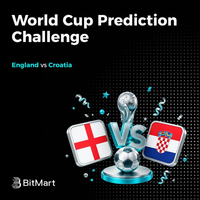 The image features a poster for a World Cup Prediction Challenge, where two soccer balls are placed on top of a trophy, one representing England and the other Croatia. The text on the poster reads "World Cup Prediction Challenge England vs Croatia" and "Group Stage How to enter: Join the BitMart Telegram group Reply with your winner prediction Include your CID & #WorldcupRound2". The poster also includes a link to the BitMart website for further participation in this challenge or to learn more about it.
