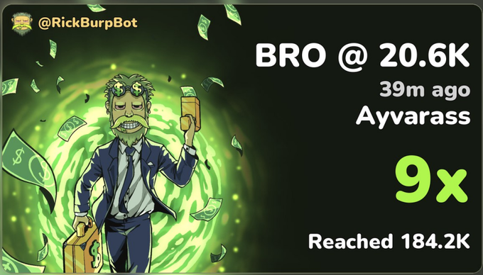 A cartoon tycoon celebrates a 9× surge in $BRO, which jumped from 20.6K to 184.2K in 39 minutes (as posted by @RickBurpBot), urging users to “hodl” the token.