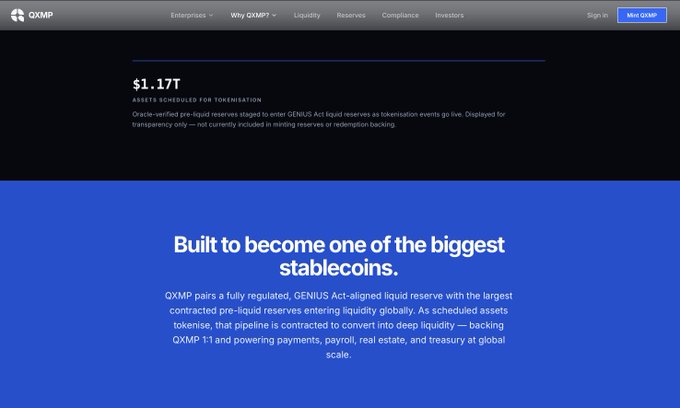 The image displays a section of the QXMP website highlighting $1.17T in assets scheduled for tokenization under the GENIUS Act, with text emphasizing QXMP's goal of becoming one of the largest stablecoins through its regulated, institutional-grade liquid reserves. This visually supports the post's claim about $1.16T in verified resource assets being channeled through QXMP for on-chain liquidity, showcasing the platform's scale and institutional focus.