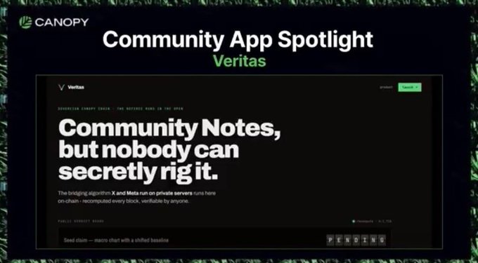 A dark-themed promotional graphic titled 'Community App Spotlight Veritas' features the headline 'Community Notes, but nobody can secretly rig it,' with the Canopy logo at the top left.