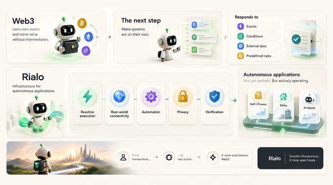 An infographic explaining 'Rialo' as infrastructure for autonomous applications, illustrating how it upgrades Web3 with reactive execution, real-world connectivity, and automation.