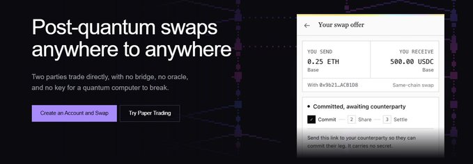 A promotional banner for post-quantum swaps featuring the headline 'Post-quantum swaps anywhere to anywhere' and subtext 'Two parties trade directly, with no bridge, no oracle, and no key for a quantum computer to break,' alongside a swap offer interface showing 0.25 ETH to 500.00 USDC Base with a 3-step Commit/Share/Settle process.
