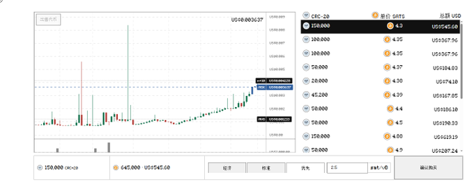 A cryptocurrency trading interface showing a candlestick chart on the left and an order book on the right with BTC and USD prices, including values like '150,000' and 'US$54945.68'.