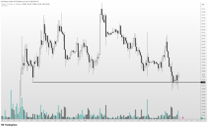 A TradingView candlestick chart of Binance BTCUSDT (Bitcoin/USDT) displays recent price action hovering around the $76,000 support level, with a horizontal support line drawn across the chart near that region—visually reinforcing the post's suggestion that $76K serves as a strong support zone for a potential long entry.