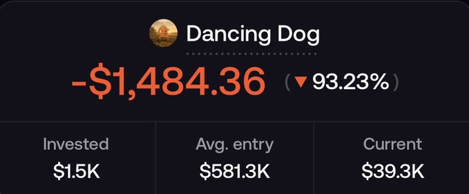 A financial dashboard widget showing 'Dancing Dog' with a -$1,484.36 loss (down 93.23%), with $1.5K invested, $581.3K average entry, and $39.3K current value.