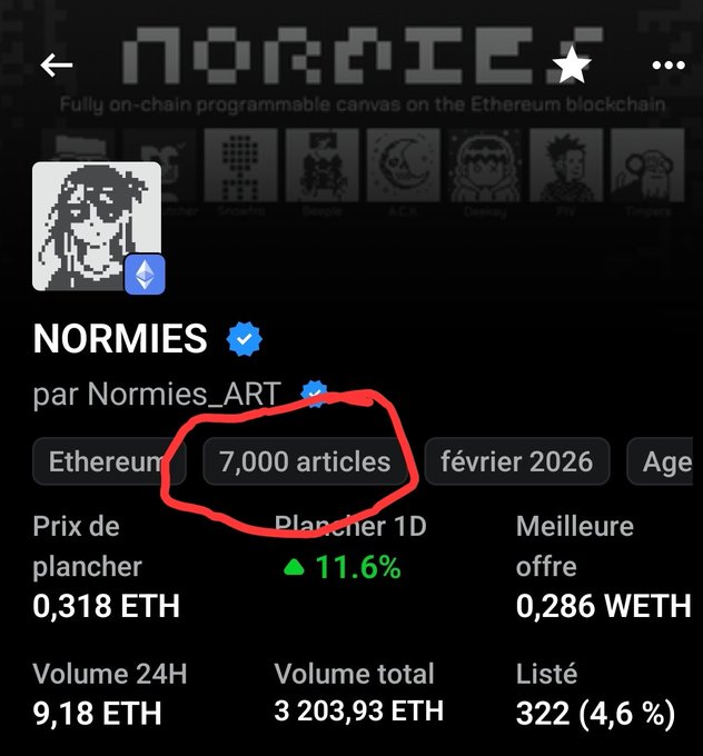 A screenshot of a 'NORMIES' NFT collection page showing 7,000 articles on the Ethereum blockchain, with a floor price of 0.318 ETH and 24h volume of 9.18 ETH.
