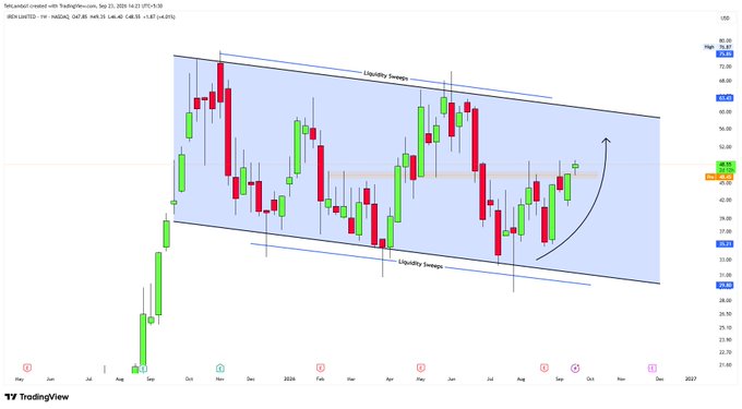 A TradingView candlestick chart showing "SPY" (S&P 500 ETF) within a blue "Liquidity Sweep" channel, with an arrow indicating potential upward price movement.