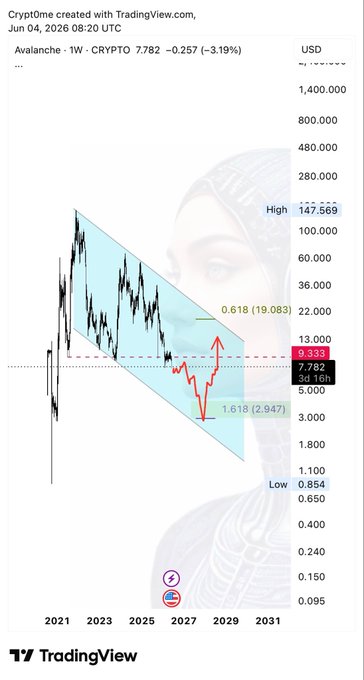 The image shows a chart with a woman's face displayed, which appears to be a part of a trading visualization tool. The chart displays an upward trend for Bitcoin, as indicated by the red line representing its value over time. The chart also includes a price chart and a price forecast, providing more context about the cryptocurrency market.