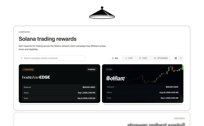 A "Solana trading rewards" campaign page displays two live opportunities: the **DoubleZero** "Green Candle Cup" running Sep 1–8 with $50,000 USDC in rewards, and the **Solflare** perps campaign running Aug 26–Sep 2 with $25,000 USDC in rewards, matching the announced trading competitions on Solana.