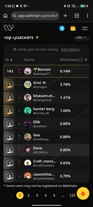 The image shows a phone screen displaying a social media app called "Wallchain", which has a list of users' names and their corresponding activity levels. The user's name, "Benson", appears at the top of the list with an activity level of 0.8%. Another user named "Hunter" is also present in the list but has an activity level of 0.6%. The app displays that there are currently 753 users on Wallchain and they have been active for a total of 2,835 minutes. The post suggests that consistency plays a significant role in determining one's position within the app, with users who engage more frequently being at the top of the list.