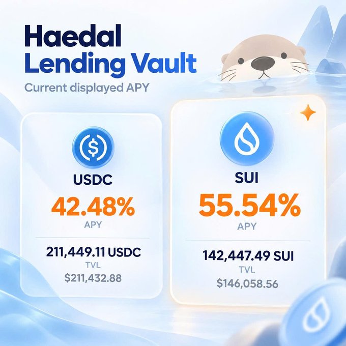 A promotional graphic for 'Haedal Lending Vault' displaying current APY rates of 42.48% APY for USDC (211,449.11 USDC TVL) and 55.54% APY for SUI (142,447.49 SUI TVL), featuring an otter mascot.