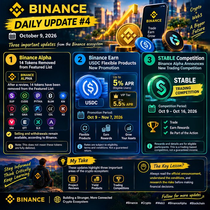 A Binance 'Daily Update #4' infographic for October 9, 2026, covering three updates: Binance Alpha removing 14 tokens (SUP, CUDIS, PYTHIA, BLUM, KIN, DN, GAIA, STRIKE, CDL, KO, VRA, EPT, SLX, CAI), USDC Flexible Products promotion up to 5.5% APR, and a STABLE Trading Competition from Oct 9–16.