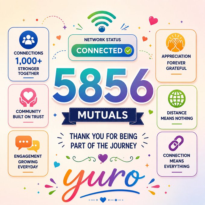 A vibrant celebratory infographic celebrates reaching **5,856 MUTUALS**, branded with the name "yuro" and featuring icons highlighting "1,000+ Connections," "Network Status: Connected," "Appreciation Forever Grateful," and "Engagement Growing Everyday." The image visually commemorates the milestone mentioned in the accompanying post about growing to 5,856+ followers through mutual support.