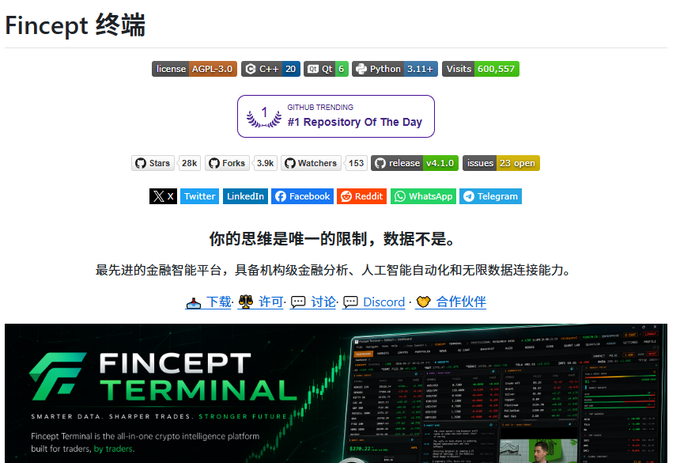 The user wants a concise caption describing the image and its relation to the provided text.

1.  **Analyze the Image:**
    *   **Title:** "Fincept 终端" (Fincept Terminal).
    *   **Metadata:** Shows it's a GitHub repository.
        *   License: AGPL-3.0
        *   Languages: C++, Python, Qt.
        *   Stars: 28k
        *   Forks: 3.9k
        *   Watchers: 153
        *   Visits: 600,557
        *   Release: v4.1.0
        *   Issues: 23 open
    *   **Text:** "你的思维是唯一的限制，数据不是。" (Your thinking is the only limit, data is not.)
    *   **Description:** "最先进的金融智能