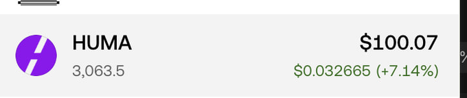 A screenshot of the HUMA (H) token showing a current price of $100.07 with a 7.14% gain (+$0.032665) and 3,063.5 volume, which the poster is celebrating after discovering 100 unsold HUMA tokens in their wallet.