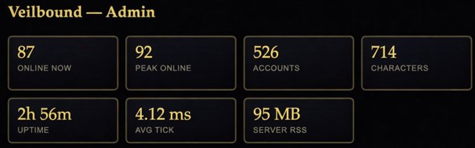 The image displays a screenshot of an administrative screen of a website with various details such as server speed, online status, peak load times, average packet size (in MB), and other technical information about the site's operation. The background of the page is black but there are some yellow and gold text elements that provide more context to each detail, making it easier for users to read and understand the various details shown in the screenshot.