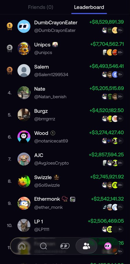 A mobile app leaderboard screenshot showing the top 10 crypto traders ranked by earnings, led by DumbCrayonEater (+$8,529,891.39), followed by Unipcs and Salem.