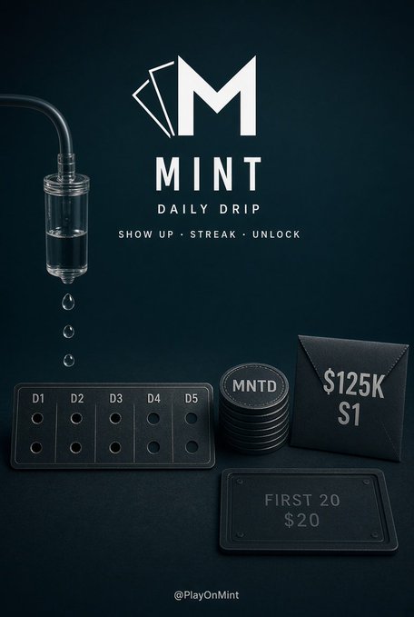 A promotional graphic for "MINT DAILY DRIP" with the tagline "SHOW UP • STREAK • UNLOCK" and "$125K S1", featuring imagery of an IV drip, poker chips (MNTD), a day tracker (D1-D5), and "FIRST 20 $20" text, branded with @PlayOnMint.