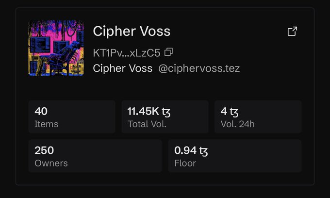 A profile page for 'Cipher Voss' (@ciphervoss.tez) displaying NFT collection statistics including 40 Items, 11.45K ꜩ Total Vol., 4 ꜩ Vol. 24h, 250 Owners, and 0.94 ꜩ Floor.