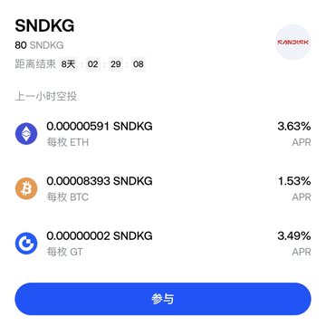 A Gate.io Launchpool page for "SNDKG" shows 80 SNDKG tokens available for staking, with APR rates of 3.63% for ETH (0.00000591 SNDKG per staked ETH), 1.53% for BTC (0.000008393 SNDKG), and 3.49% for GT (0.00000002 SNDKG), with a countdown timer indicating the event ends in 8 days, 2 hours, 29 minutes, and 8 seconds.