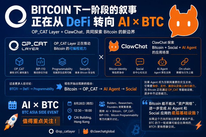 An infographic titled 'BITCOIN 下一阶段的叙事 正在从 DeFi 转向 AI × BTC' promoting OP_CAT Layer and ClawChat, highlighting features like OP_CAT, BIP-110, and AI Agent integration, with event details for 'AI × BTC BTC ASIA SIDE EVENT' on 8月28日 in Hong Kong.