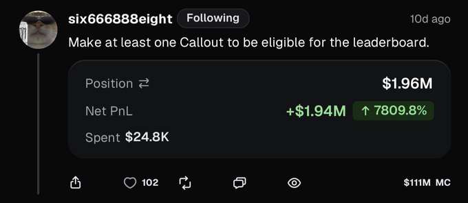 A screenshot from a social media post by user "six666888eight" showing trading position results: $1.96M position value with +$1.94M Net PnL (↑7809.8%) on $24.8K spent, tagged to a $111M MC ticker. The image illustrates the post's claim of turning $25K into nearly $2,000,000 in 10 days, though the leaderboard eligibility notice suggests the gains haven't been verified.