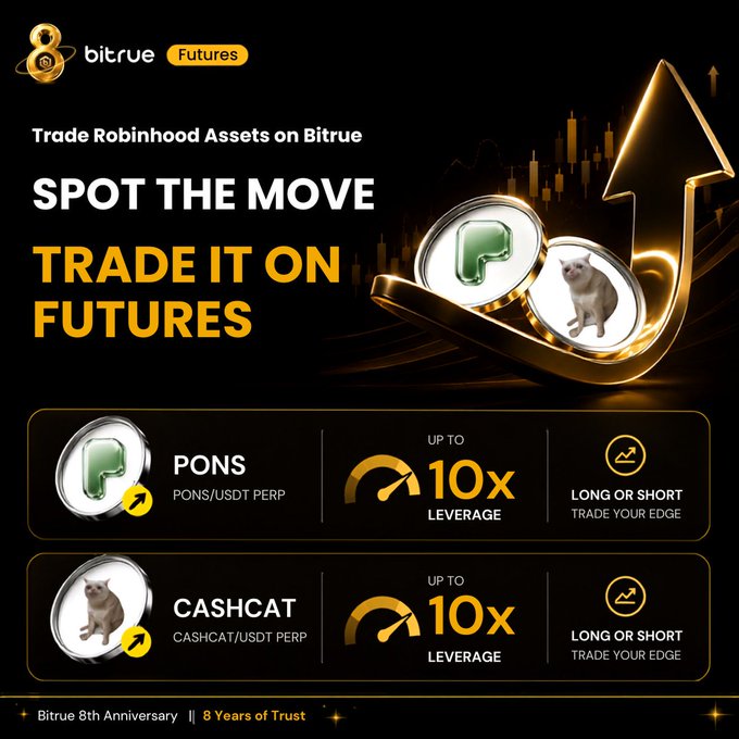 Bitrue Futures promotional graphic advertising "SPOT THE MOVE, TRADE IT ON FUTURES" with up to 10x leverage on $PONS and $CASHCAT USDT perpetual contracts available for long or short trading. The ad features coin icons for both tokens alongside a cat illustration, promoting Bitrue's 8th anniversary "8 Years of Trust" at bitrue.com/futures.