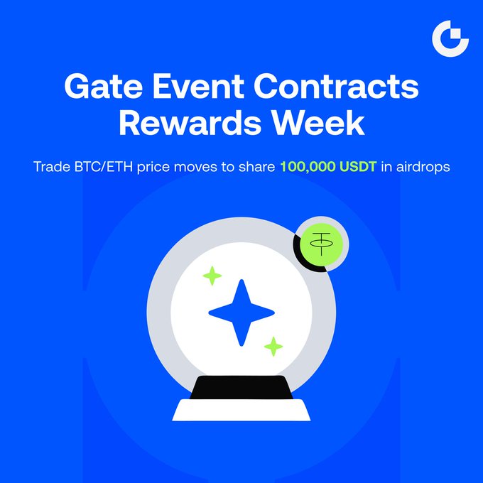 A promotional graphic for Gate.io's "Event Contracts Rewards Week" features a crystal ball illustration on a blue background, advertising a shared pool of 100,000 USDT in airdrops for users who trade BTC/ETH price moves. The image visually complements the ongoing Phase 2 campaign, which offers up to 2,505 USDT in rewards including new user loss coverage and daily check-in bonuses.