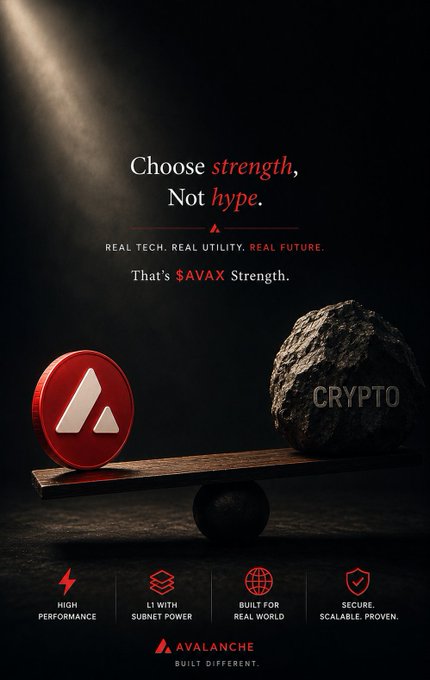 The image features a dark, dramatic composition with a red Avalanche ($AVAX) logo disc balanced against a large rock labeled "CRYPTO" on a wooden plank, symbolizing the enduring strength of fundamentals versus fleeting hype. Text reads "Choose strength, Not hype," "Real tech. Real utility. Real future," and "That's $AVAX Strength," with bottom icons highlighting "High Performance," "L1 with Subnet Power," "Built for Real World," and "Secure. Scalable. Proven," reinforcing the post's message that Avalanche's utility and innovation will outlast market noise.