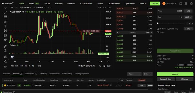 A cryptocurrency trading interface on the Hotstiff platform showing a candlestick chart for GOLD-PERP with a current price around 4049.8 and a green 'Place Order' button.