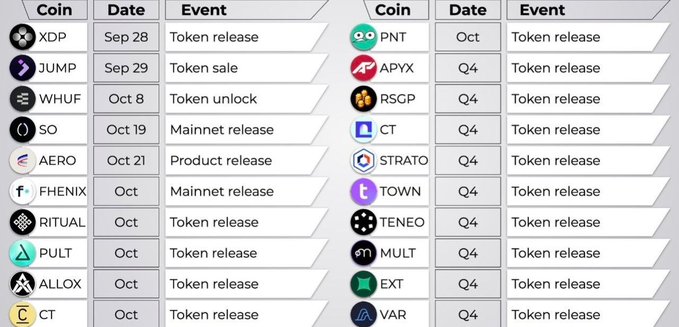 A table listing cryptocurrency token release events, including tickers like XDP, JUMP, WHUF, SO, AERO, FHENIX, RITUAL, PULT, ALLOX, CT, PNT, APYX, RSGP, STRATO, TOWN, TENEO, MULT, EXT, and VAR, with dates ranging from Sep 28 to Q4.