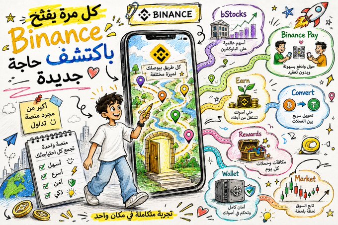 The image is a colorful Arabic hand-drawn illustration titled "Binance باكتشاف جديدة" (Binance, with new discoveries), featuring a cartoon boy pointing at a smartphone screen displaying the Binance app, surrounded by cloud bubbles highlighting features like Binance Pay, Earn, Convert, Rewards, Wallet, Market, and bStocks. The accompanying caption praises Binance as an app that reveals new time-saving features with each use, aligning perfectly with the illustration's theme of ongoing discovery within the platform.