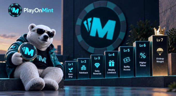 A promotional graphic for 'PlayOnMint' features a white bear character wearing sunglasses, alongside a tiered loyalty rewards chart from Lv 1 to Lv 7 with benefits like 'Rakeback' and 'Airdrop Weight'.