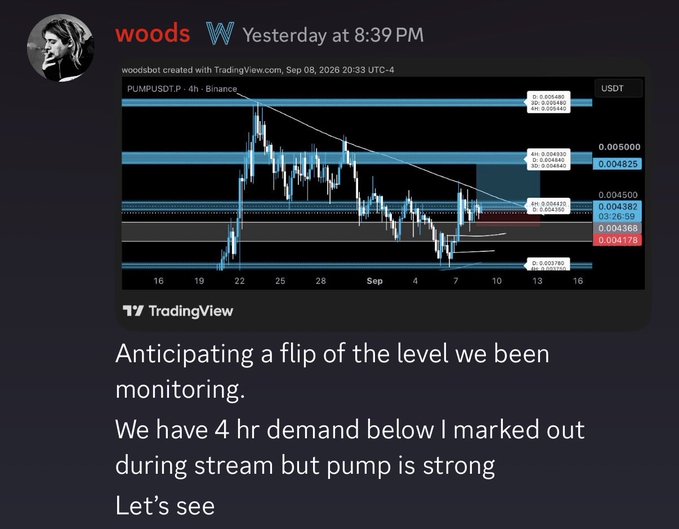 A Discord message from user "woods" shares a 4-hour PUMP/USDT TradingView chart posted on Sep 08, 2026, with the caption "Anticipating a flip of the level we been monitoring. We have 4 hr demand below I marked out during stream but pump is strong. Let's see," highlighting key price levels including 0.005000, 0.004825, 0.004500, 0.004382, 0.004368, and 0.004178. The accompanying post confirms the trade succeeded, noting PUMP was added to longs and "absolutely printed on the break and flip of the indicator level of resistance."