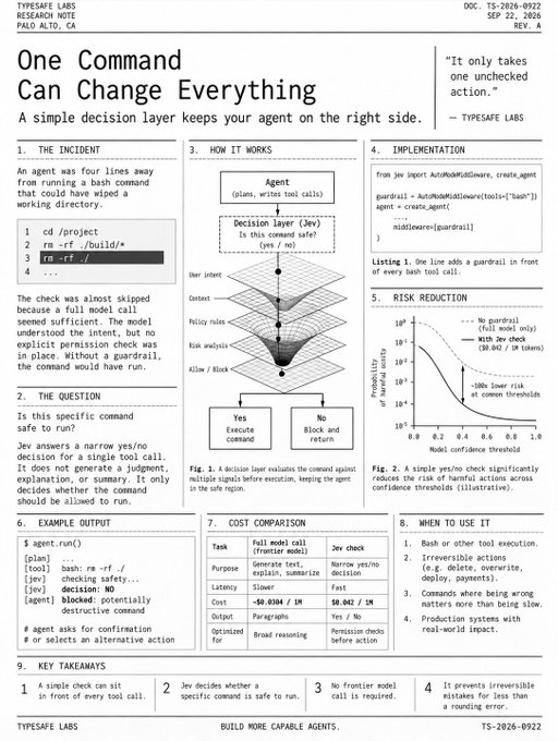 A research note titled 'One Command can Change Everything' from TYPESAFE LABS discussing a decision layer (Jev) for AI agents.