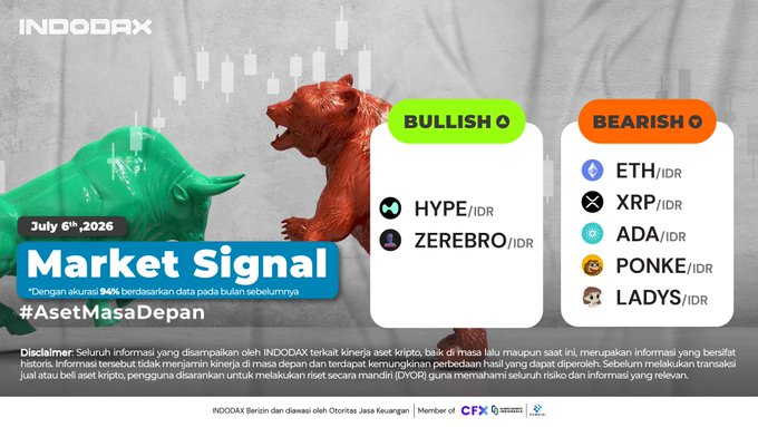 The image is an INDODAX Market Signal graphic dated July 6, 2026, featuring a green bull and red bear with the tagline "#AsetMasaDepan," noting 94% accuracy based on prior month's data. It highlights three bullish assets (ETH/IDR, HYPE/IDR, ZEREBRO/IDR) and five bearish assets (XRP/IDR, ADA/IDR, PONKE/IDR, LADYS/IDR) to help INDODAX members decide which crypto assets to buy and sell this week.