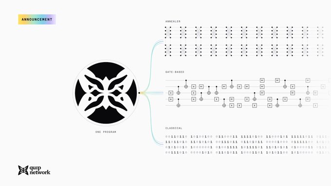 A minimalist Qup Network announcement graphic displays the “ONE PROGRAM” emblem branching into “ANNALER,” “GATE-BASED,” and “CLASSICAL” diagram sections.