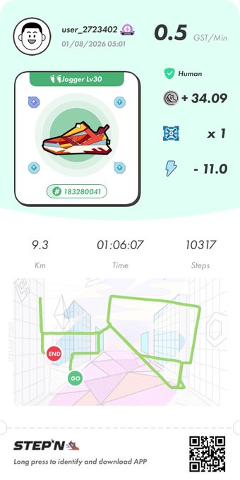 The image shows a STEPN app fitness tracking screenshot displaying a morning run for user_2723402, covering 9.3 km in 1:06:07 with 10,317 steps, earning 0.5 GST/min (+34.09 GST total) using a Lv30 "Jogger" sneaker NFT. This relates to the post about morning running (#朝ラン) and jogging (#ジョギング), with STEPN being a move-to-earn app that rewards users with crypto (GST) for physical activity tracked via GPS.