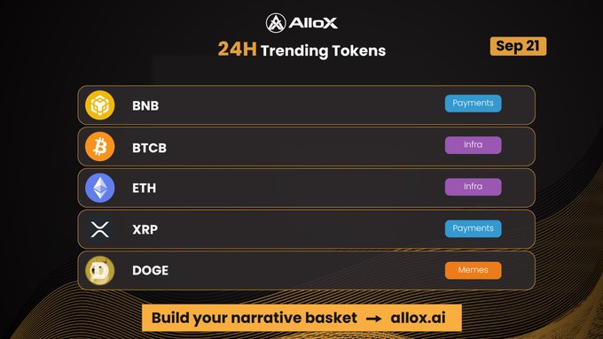 An AlloX exchange graphic showing '24H Trending Tokens' for Sep 21, listing BNB (Payments), BTCB (Infra), ETH (Infra), XRP (Payments), and DOGE (Memes).